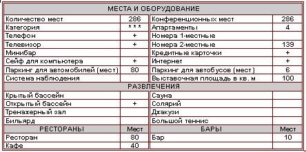 Характеристика отеля