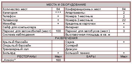 Характеристика отеля