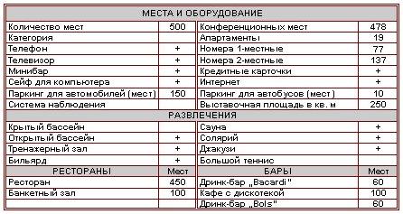 Характеристика отеля