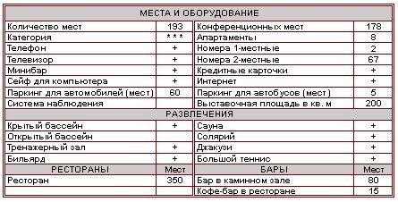 Характеристика отеля