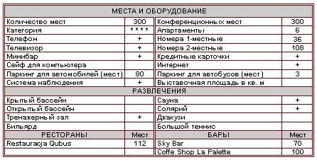 Характеристика отеля