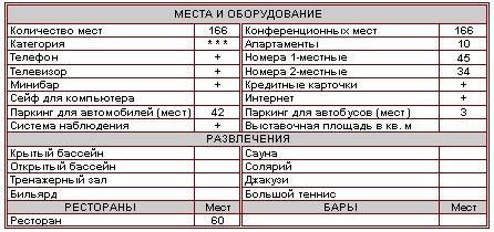 Характеристика отеля