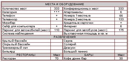 Характеристика отеля