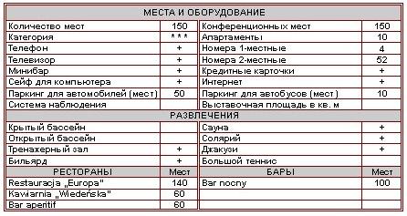 Характеристика отеля