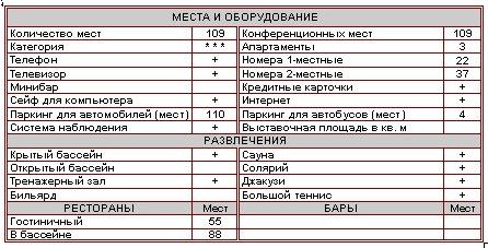 Характеристика отеля