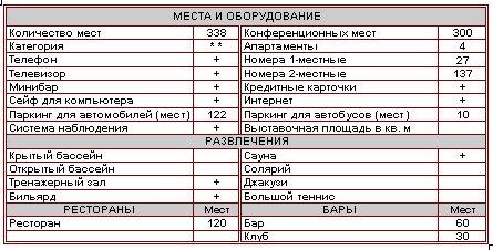 Характеристика отеля