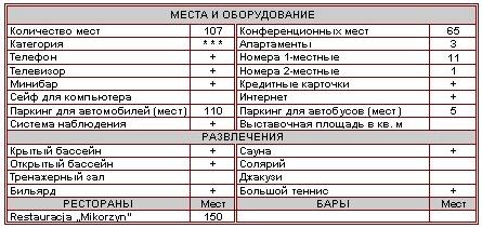 Характеристика отеля