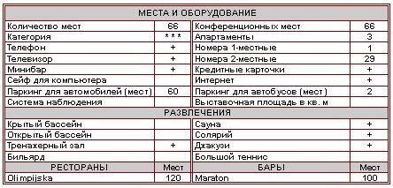Характеристика отеля