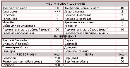Характеристика отеля