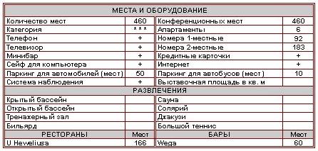 Характеристика отеля