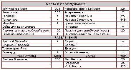 Характеристика отеля