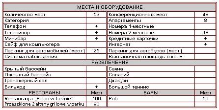 Характеристика отеля