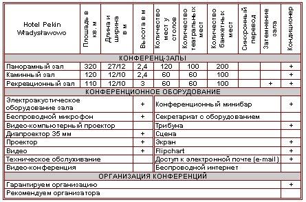 Характеристика конференц-залов