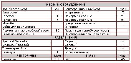 Характеристика отеля