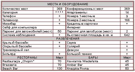 Характеристика отеля
