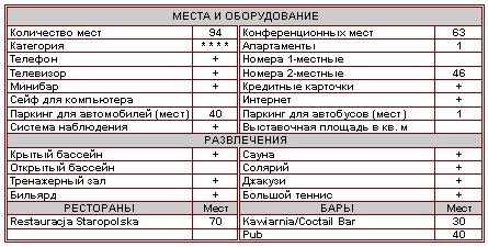 Характеристика отеля