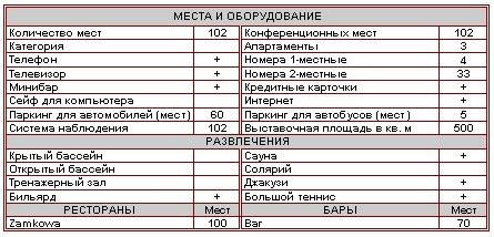 Характеристика отеля