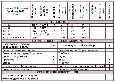 Характеристика конференц-залов