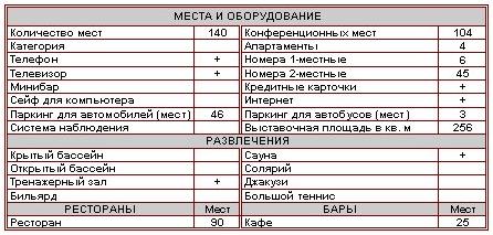 Характеристика отеля