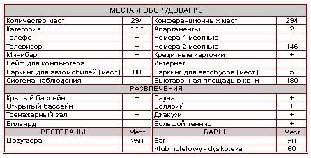 характеристика отеля