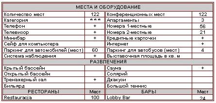 характеристика отеля