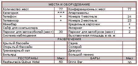 Характеристика отеля