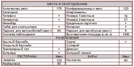 характеристика объекта