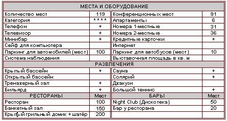 Характеристика отеля