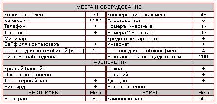 Характеристика отеля