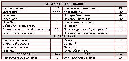 Характеристика отеля