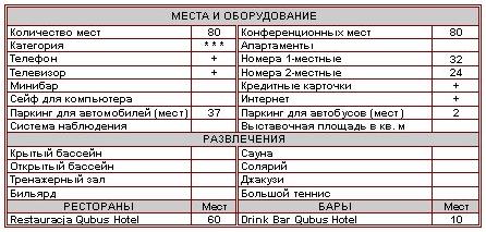 Характеристика отеля