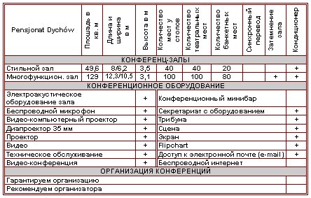 Характеристика конференц-залов