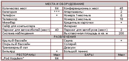 Характеристика отеля