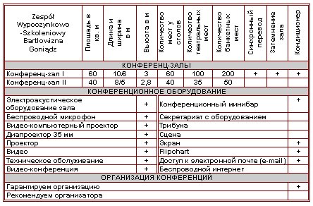 Характеристика конференц-залов