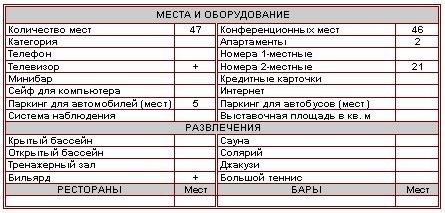 Характеристика отеля