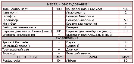 Характеристика отеля