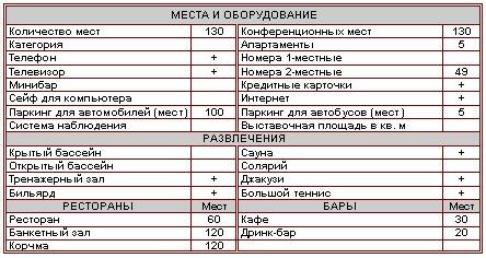 Характеристика отеля