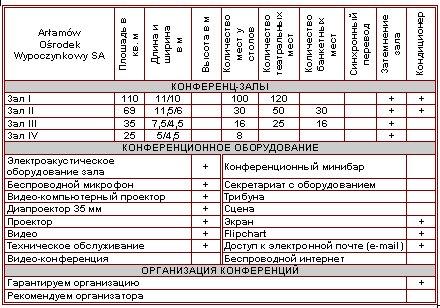 Характеристика конференц-залов
