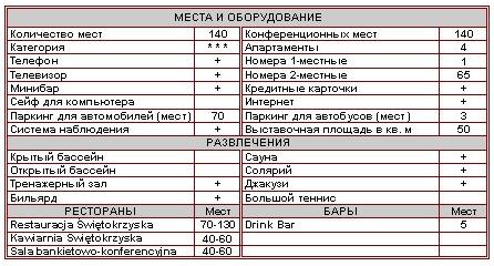 Характеристика отеля