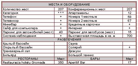 Характеристика отеля