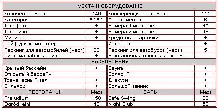 Характеристика отеля