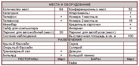 Характеристика отеля