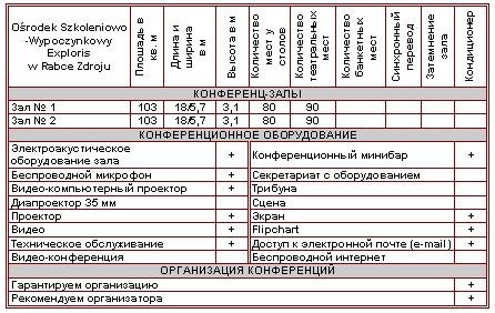 Характеристика конференц-залов