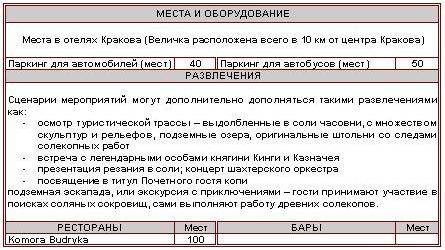 Характеристика отеля