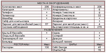 Характеристика отеля