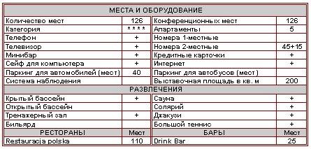 Характеристика отеля
