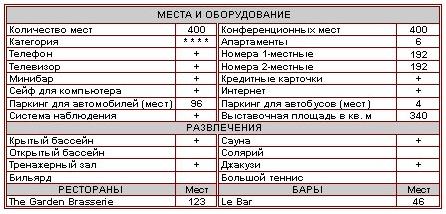 Характеристика отеля