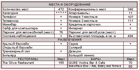 Характеристика отеля